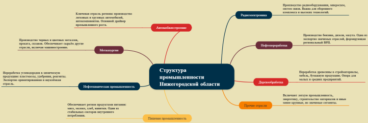 Карта2 кудряшовой.png