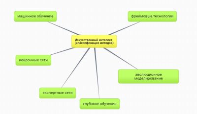 Искусственный интелект.JPG