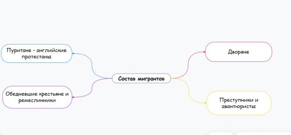 Нестерович (состав мигр).jpg