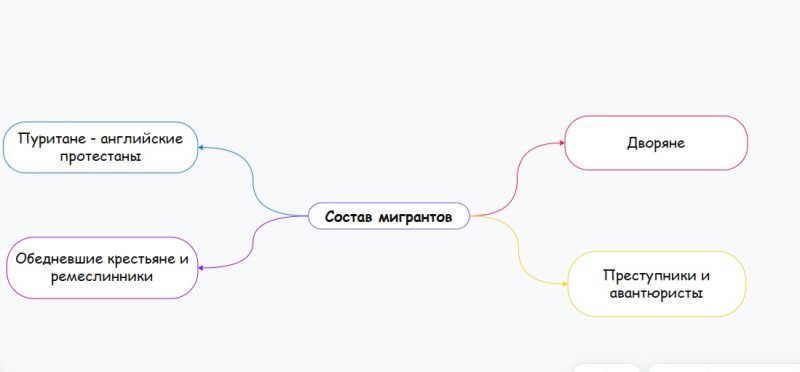 Файл:Нестерович (состав мигр).jpg