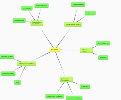 Веб-сервисы кластер инфа.jpg