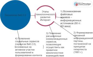 Вагнер Никита лаб работа 3.4 зад 6.jpg