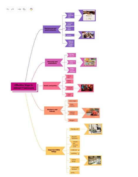 Файл:Ментальная карта Кислицына М.Э..jpg