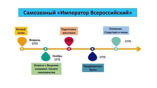 Лента времени Исхаковой Г.jpg