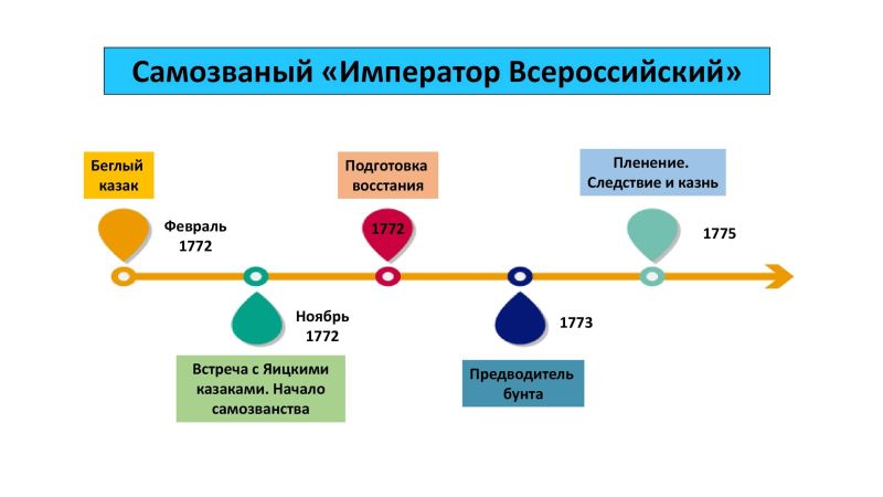 Файл:Лента времени Исхаковой Г.jpg