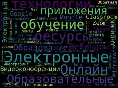 Облако слов интернет сервисы43.png.png