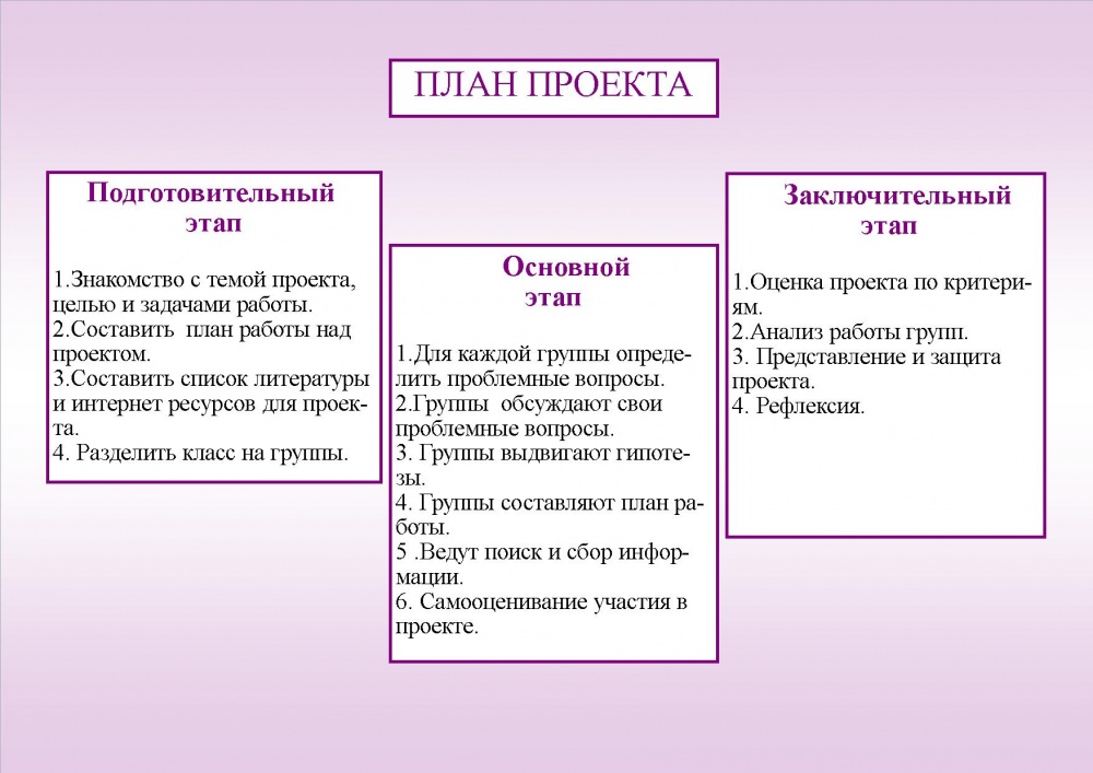 Как составить проект 5 класс