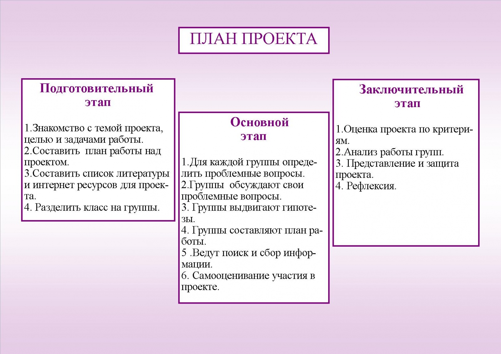 План проекта по истории