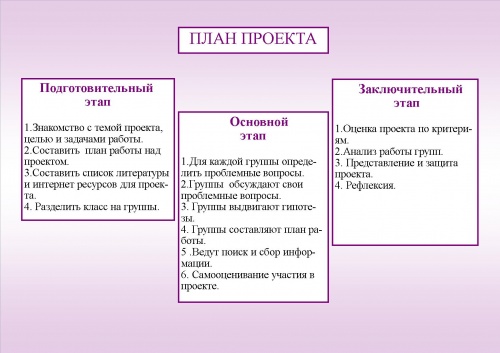 Публичное выступление и защита проекта