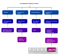 Классификация сервисов интернет.png