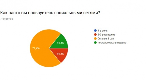 Николаева диаграмма1.jpg