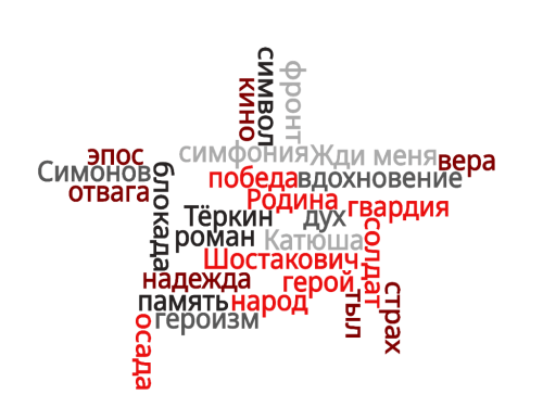 Облако слов Марины11.png