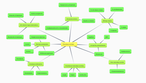 Солдатов даннил(кластер).png