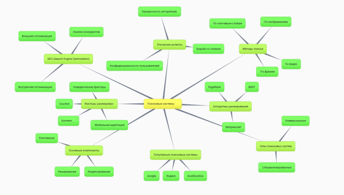 Солдатов даннил(кластер).png