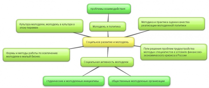 Схема Хайдуковой.JPG