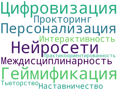 ТрендыФилиппов 2026.png