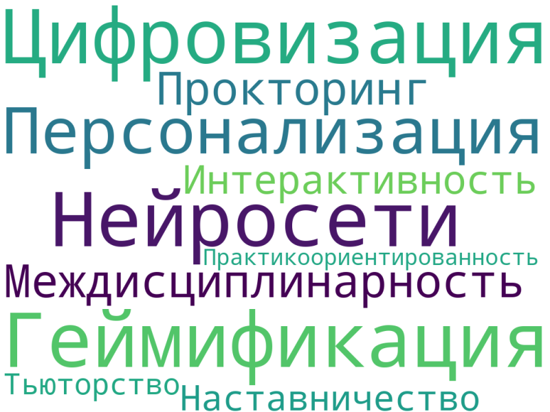 Файл:ТрендыФилиппов 2026.png