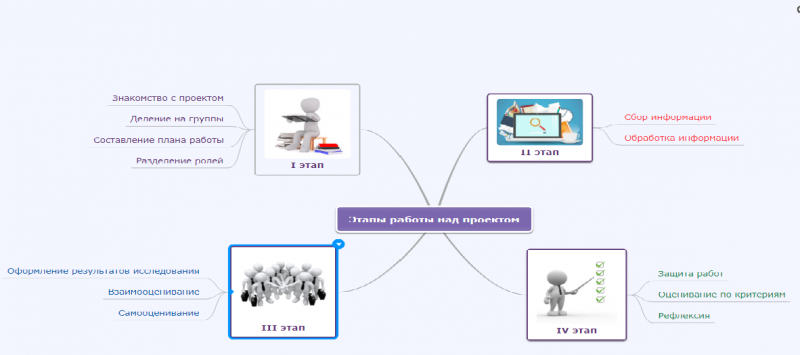 Этапы работы над проектом. Павлунина.png