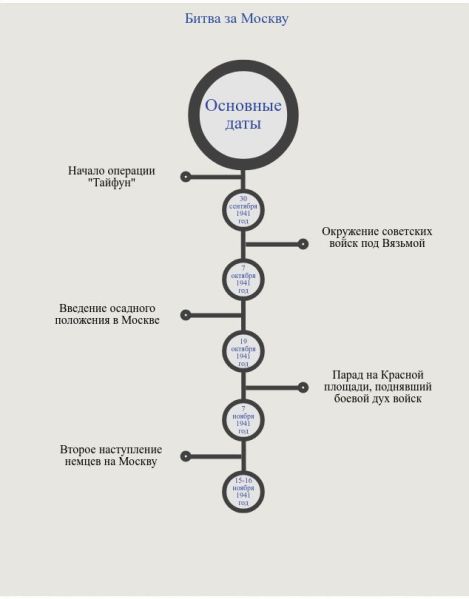 Файл:Инфографика Кванты Победы.jpg