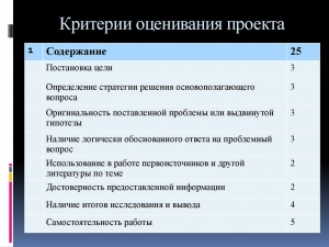 Критерии оценивания проекта Пасынкова.jpg