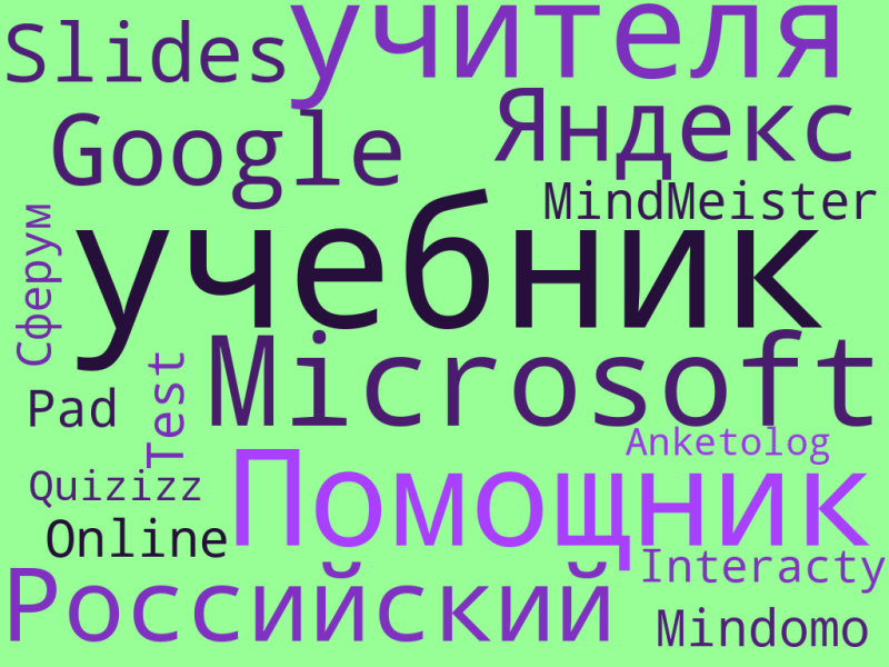 Облако слов .png