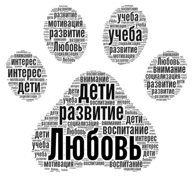 Файл:Любовь-это главное. Викттрия.jpeg