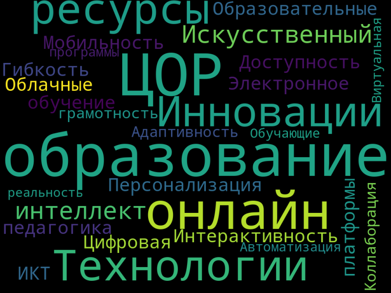 Файл:Облако слов Фунтикова.png