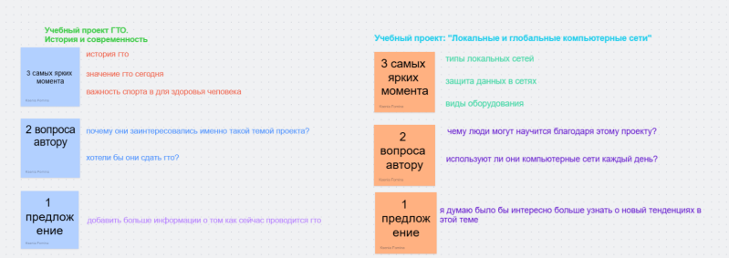 Файл:Анализ проектов.png
