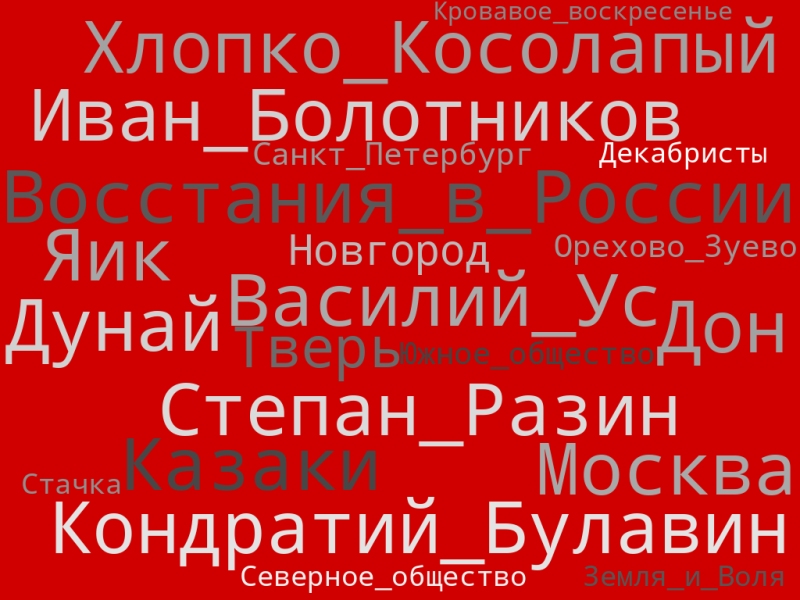 Файл:Хронология восстаний в России в облаке слов.png