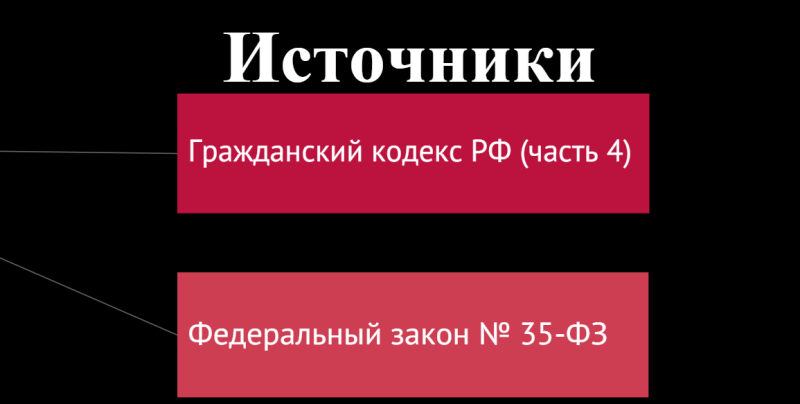 Файл:Автправо8.png