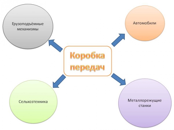 Карта знания назначение.jpg