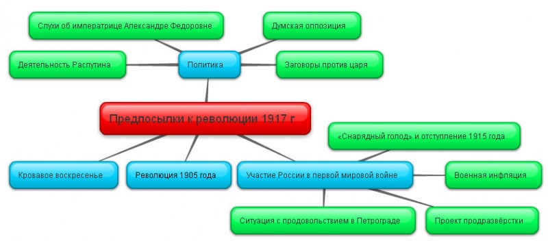 Предпосылки к революции 1917 г (Краев,Филатов).jpg