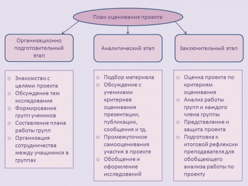 План оценки Брызгалова Шапошникова.jpg