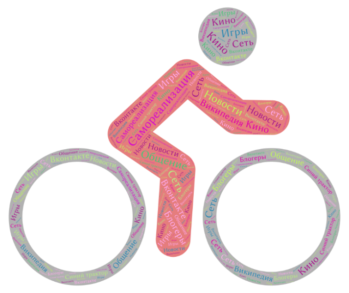 Файл:Облако белова дарья сигма бой.png