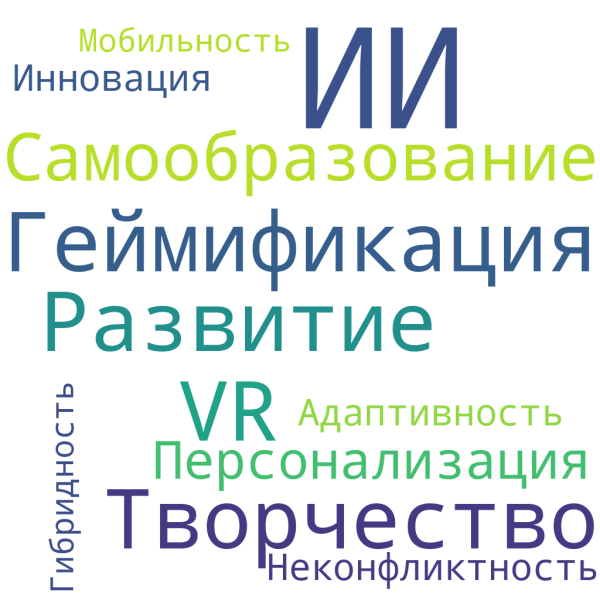 Файл:Облако слов-Лобова.png