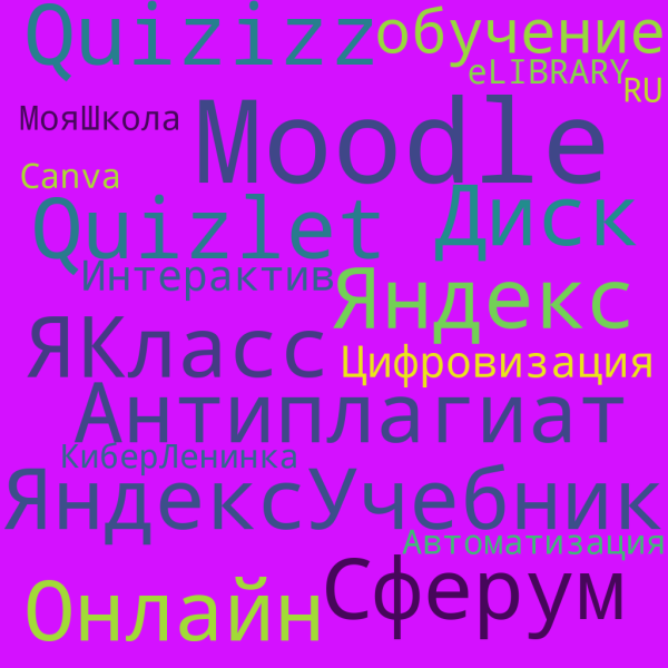 Файл:Облако учителя Фролова Александра.png