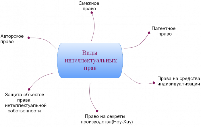 Интеллектуальная схема онлайн