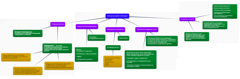 Файл:Безопасность в Интернет.png
