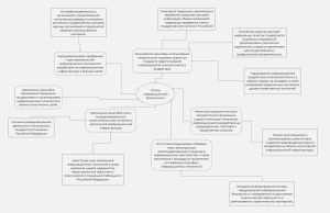 Классификация угроз информационной безопасности..jpg