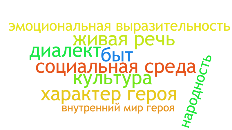 Файл:Мосина Чехов.png