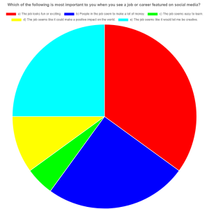 Chart Survey The role of digital media in shaping modern ideas about various professions .png