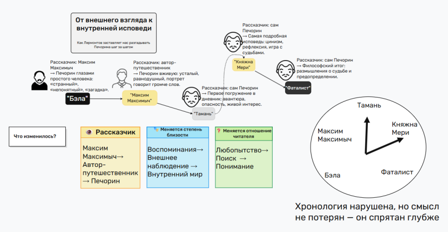 Лебедева А.Ю. инфографика.png