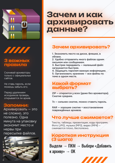 Зачем и как архивировать данные.png