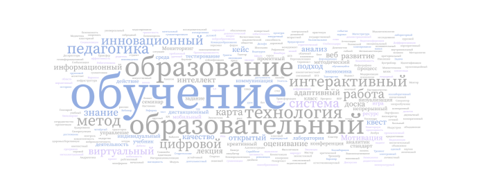 Гудырева Алёна. Облако слов 1.png