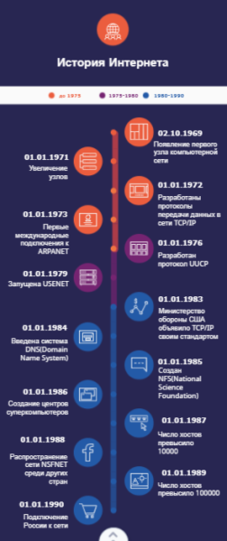 Файл:История Интернета.png
