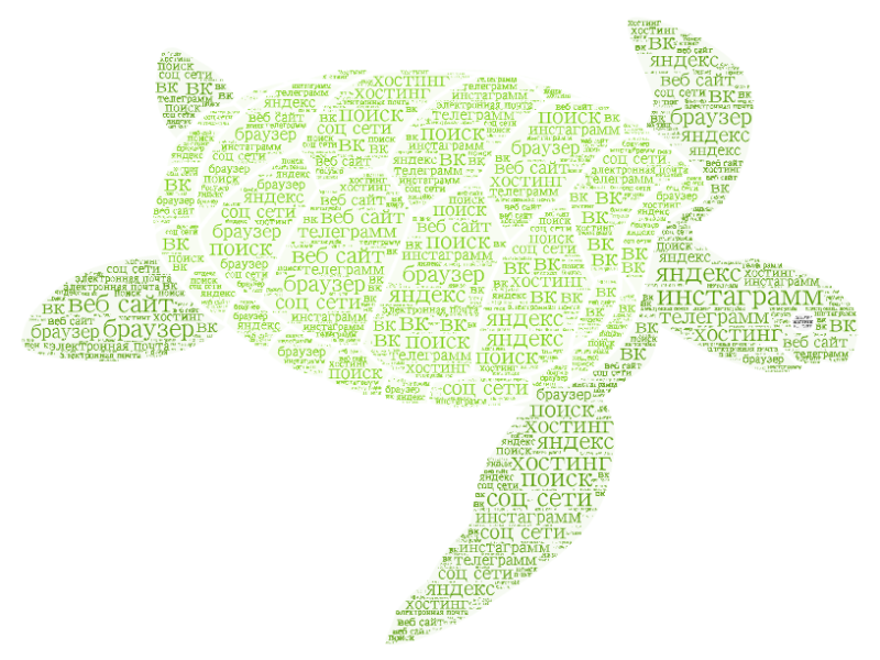 Файл:Облако Артём.png