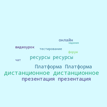 Облако слов блохина.png