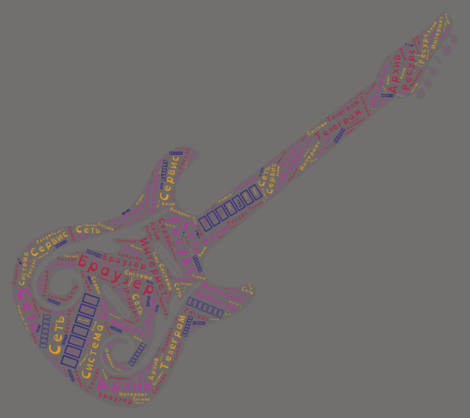 Файл:Облако Сперанская.png