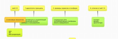 Елизавета Шулегина Кластер.JPG