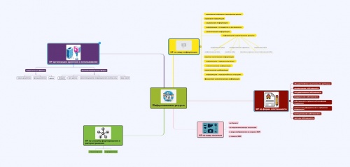 Классификация информационных ресурсов.jpeg